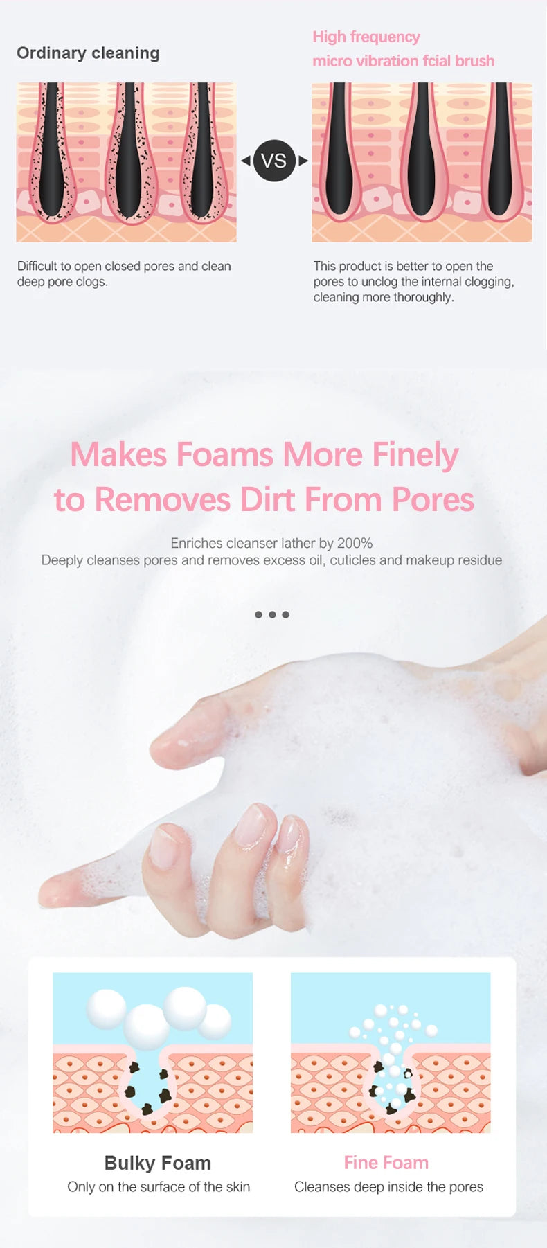 Soft silicone electric facial cleanser, cleansing brush, sonic vibration cleansing brush, deep cleaning